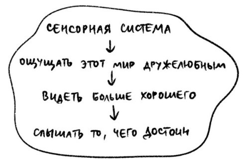 Иллюстрация к книге — Психосоматика на пальцах. Не верить, а проверить! [i_064.jpg]