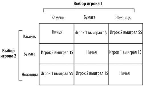 Иллюстрация к книге — Геймдизайн. Рецепты успеха лучших компьютерных игр от Super Mario и Doom до Assassin’s Creed и дальше [i_032.jpg]