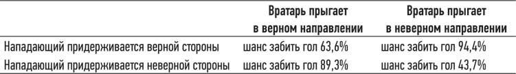 Иллюстрация к книге — Геймдизайн. Рецепты успеха лучших компьютерных игр от Super Mario и Doom до Assassin’s Creed и дальше [i_033.jpg]