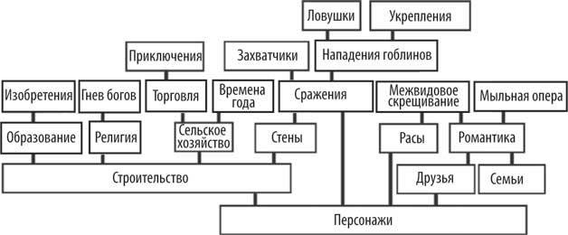 Иллюстрация к книге — Геймдизайн. Рецепты успеха лучших компьютерных игр от Super Mario и Doom до Assassin’s Creed и дальше [i_044.jpg]