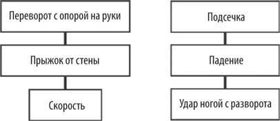 Иллюстрация к книге — Геймдизайн. Рецепты успеха лучших компьютерных игр от Super Mario и Doom до Assassin’s Creed и дальше [i_046.jpg]