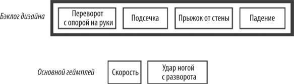Иллюстрация к книге — Геймдизайн. Рецепты успеха лучших компьютерных игр от Super Mario и Doom до Assassin’s Creed и дальше [i_047.jpg]