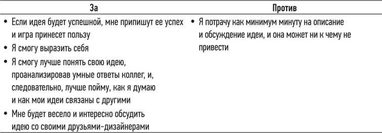 Иллюстрация к книге — Геймдизайн. Рецепты успеха лучших компьютерных игр от Super Mario и Doom до Assassin’s Creed и дальше [i_048.jpg]