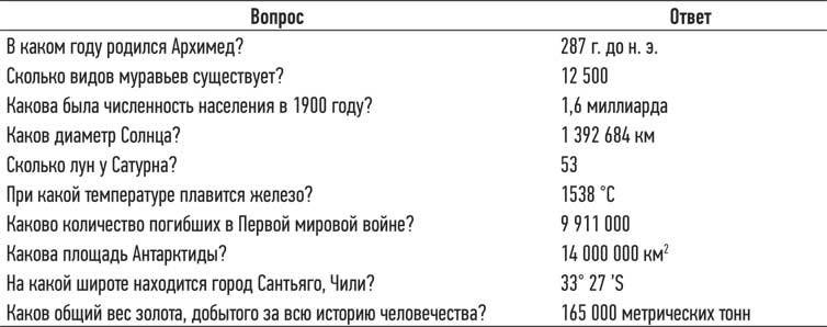 Иллюстрация к книге — Геймдизайн. Рецепты успеха лучших компьютерных игр от Super Mario и Doom до Assassin’s Creed и дальше [i_050.jpg]