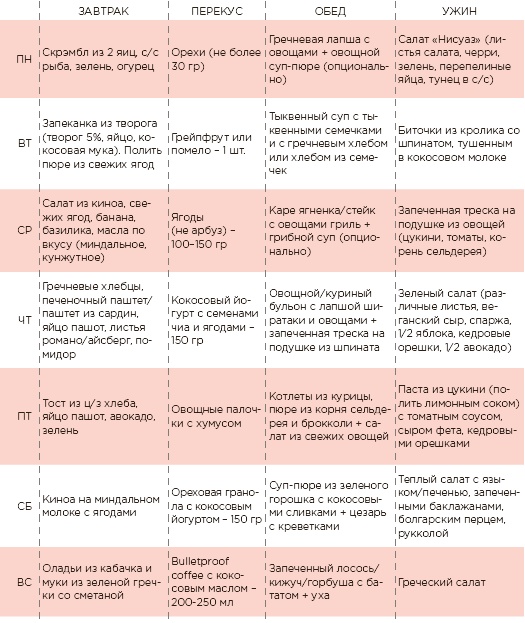 Иллюстрация к книге — Марафон: 21 день без сахара [i_012.jpg]