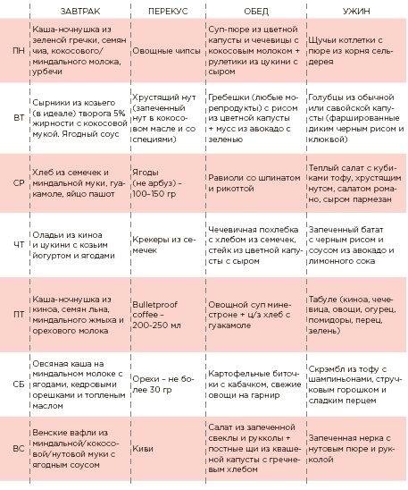 Иллюстрация к книге — Марафон: 21 день без сахара [i_028.jpg]