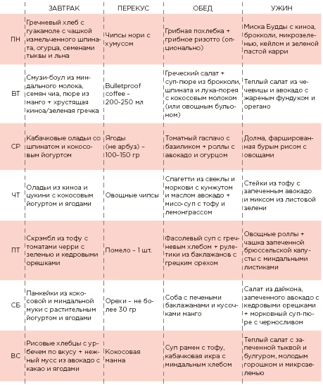 Иллюстрация к книге — Марафон: 21 день без сахара [i_046.jpg]