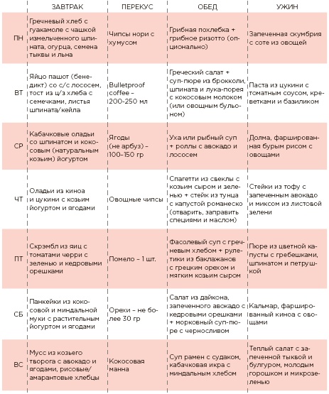 Иллюстрация к книге — Марафон: 21 день без сахара [i_047.jpg]