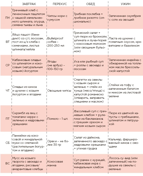 Иллюстрация к книге — Марафон: 21 день без сахара [i_048.jpg]