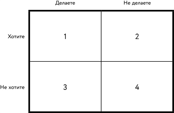 Иллюстрация к книге — Однажды – значит никогда. Как перестать откладывать мечты на потом [i_002.jpg]
