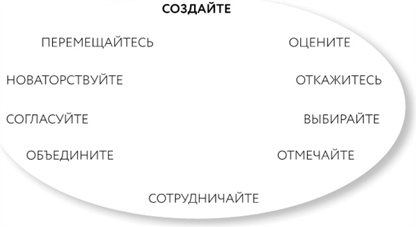 Иллюстрация к книге — Однажды – значит никогда. Как перестать откладывать мечты на потом [i_003.jpg]