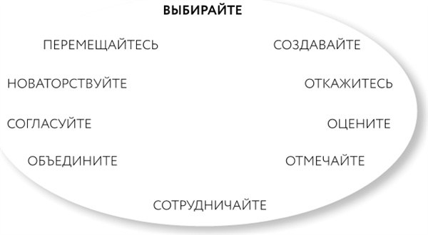 Иллюстрация к книге — Однажды – значит никогда. Как перестать откладывать мечты на потом [i_005.jpg]