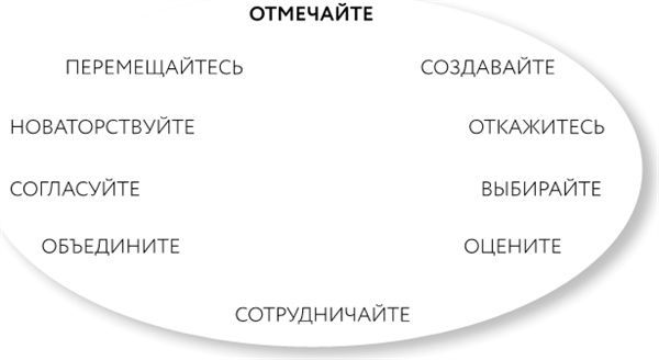 Иллюстрация к книге — Однажды – значит никогда. Как перестать откладывать мечты на потом [i_006.jpg]