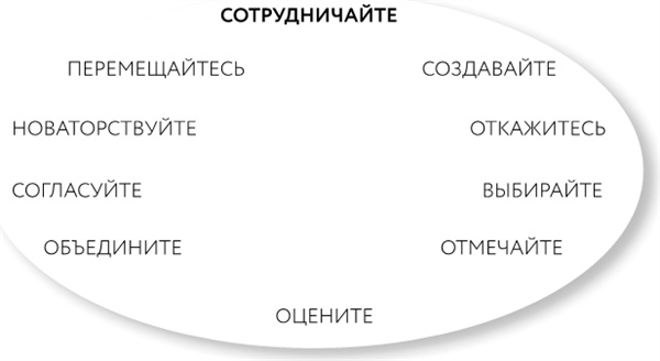 Иллюстрация к книге — Однажды – значит никогда. Как перестать откладывать мечты на потом [i_007.jpg]