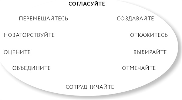 Иллюстрация к книге — Однажды – значит никогда. Как перестать откладывать мечты на потом [i_010.jpg]