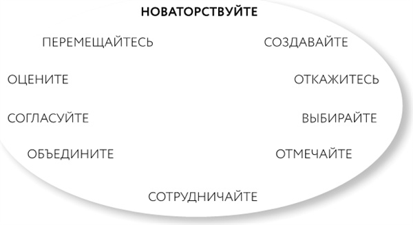 Иллюстрация к книге — Однажды – значит никогда. Как перестать откладывать мечты на потом [i_011.jpg]