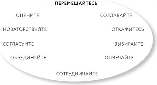 Иллюстрация к книге — Однажды – значит никогда. Как перестать откладывать мечты на потом [i_012.jpg]