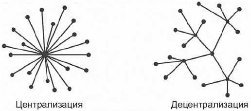 Иллюстрация к книге — О криптовалюте просто. Биткоин, эфириум, блокчейн, децентрализация, майнинг, ICO Co [i_003.jpg]