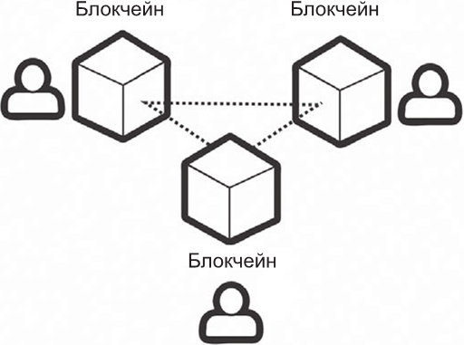Иллюстрация к книге — О криптовалюте просто. Биткоин, эфириум, блокчейн, децентрализация, майнинг, ICO Co [i_005.jpg]