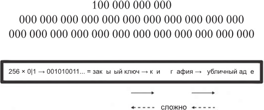 Иллюстрация к книге — О криптовалюте просто. Биткоин, эфириум, блокчейн, децентрализация, майнинг, ICO Co [i_008.jpg]