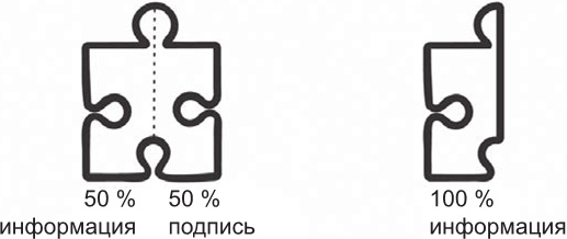 Иллюстрация к книге — О криптовалюте просто. Биткоин, эфириум, блокчейн, децентрализация, майнинг, ICO Co [i_013.jpg]