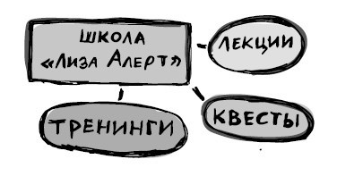 Иллюстрация к книге — Найден, жив! Записки о поисковом отряде «Лиза Алерт» [i_028.jpg]