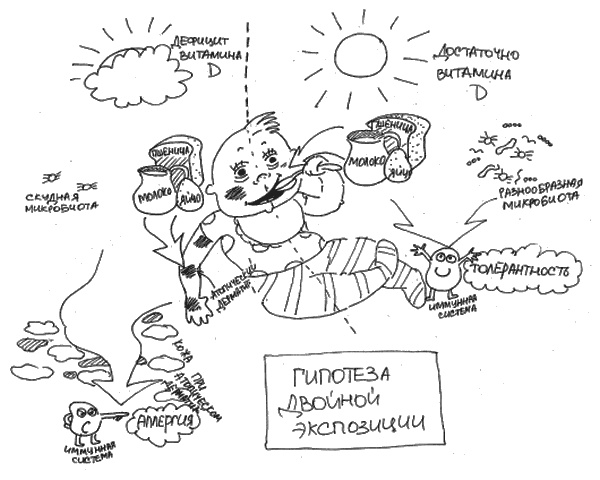 Иллюстрация к книге — Аллергия и как с ней жить. Руководство для всей семьи [i_019.jpg]
