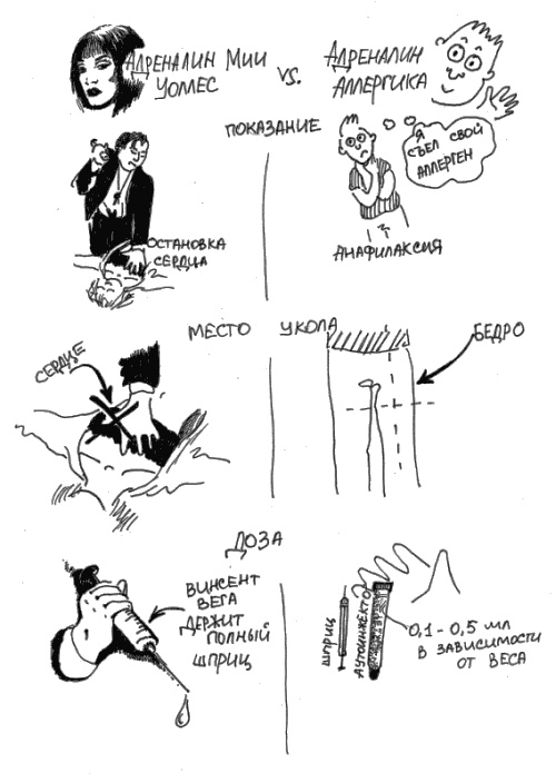 Иллюстрация к книге — Аллергия и как с ней жить. Руководство для всей семьи [i_028.jpg]