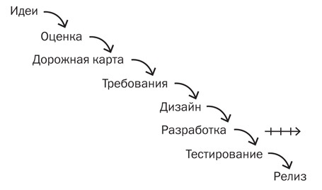 Иллюстрация к книге — Вдохновленные [i_001.jpg]