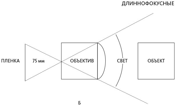 Иллюстрация к книге — Как делается кино [i_002.jpg]