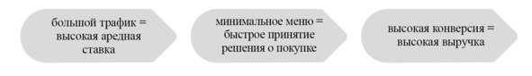 Иллюстрация к книге — Кофейня без франшиз. Руководство по открытию уникальной кофейни [image10_5e6f1c6bf5cbaf0007a7acc7_jpg.jpg]