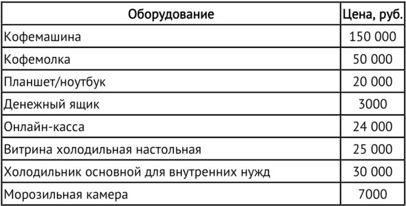 Иллюстрация к книге — Кофейня без франшиз. Руководство по открытию уникальной кофейни [image19_5e60a6952aedf9000cbfbf27_jpg.jpg]