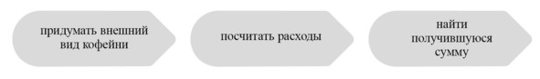 Иллюстрация к книге — Кофейня без франшиз. Руководство по открытию уникальной кофейни [image2_5e6f1bfc3a659c000a7084f5_jpg.jpg]