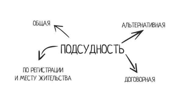 Иллюстрация к книге — Как выиграть суд без адвоката [image1_5e1707b24074f40007a9a148_jpg.jpg]