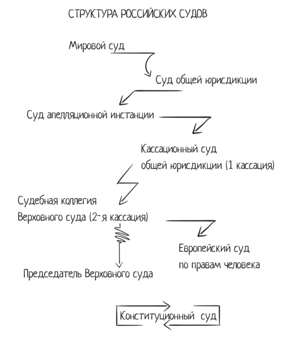 Иллюстрация к книге — Как выиграть суд без адвоката [image4_5e1708d24074f40007a9a1b8_jpg.jpg]