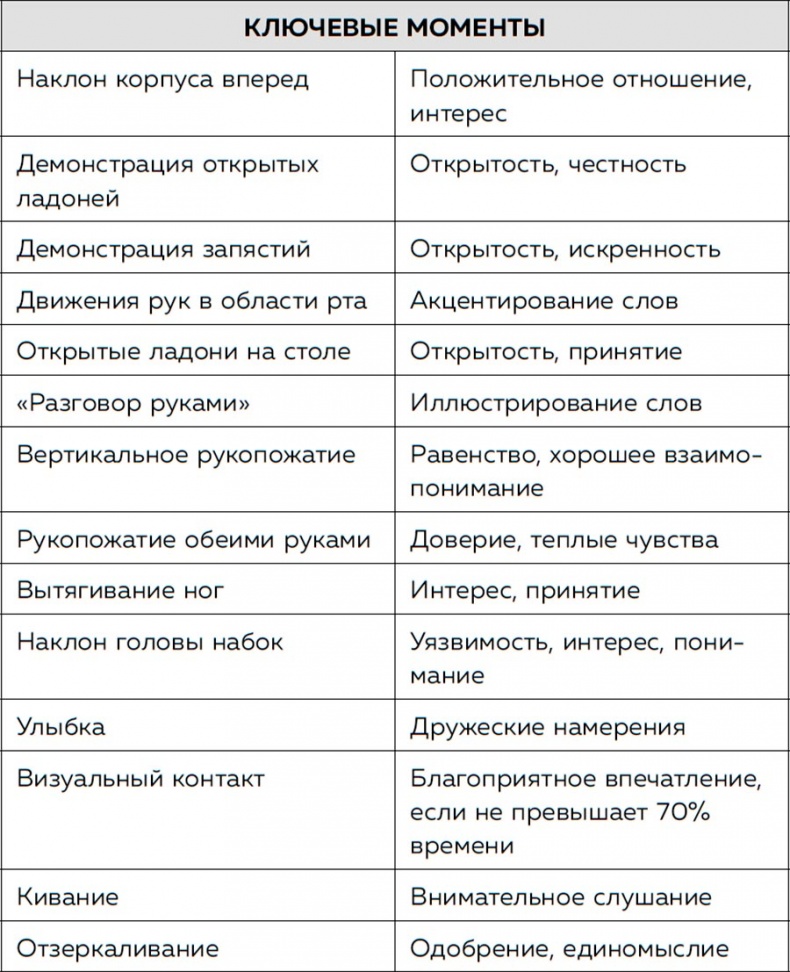 Иллюстрация к книге — Я понимаю тебя без слов. Как читать людей по жестам и мимике [i_014.jpg]