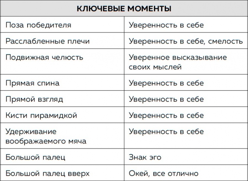 Иллюстрация к книге — Я понимаю тебя без слов. Как читать людей по жестам и мимике [i_037.jpg]