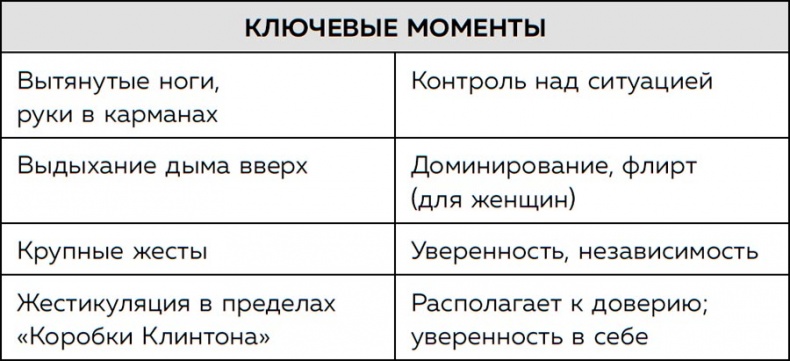 Иллюстрация к книге — Я понимаю тебя без слов. Как читать людей по жестам и мимике [i_039.jpg]