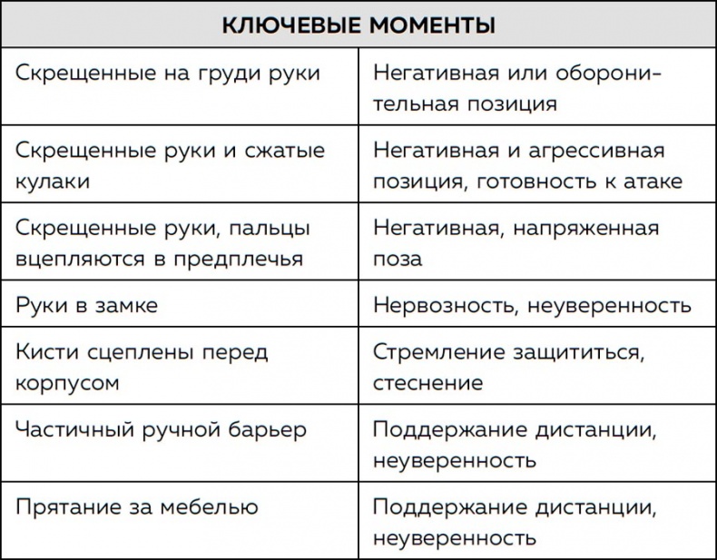 Иллюстрация к книге — Я понимаю тебя без слов. Как читать людей по жестам и мимике [i_070.jpg]