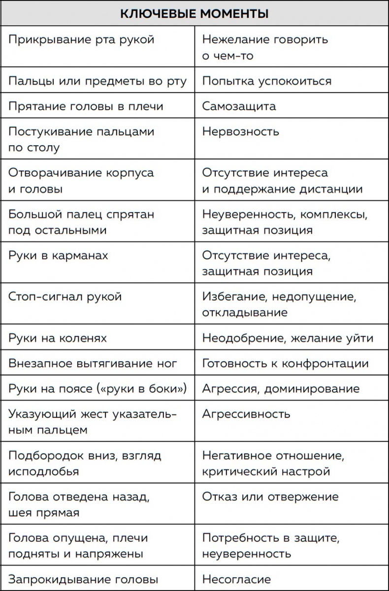 Иллюстрация к книге — Я понимаю тебя без слов. Как читать людей по жестам и мимике [i_071.jpg]