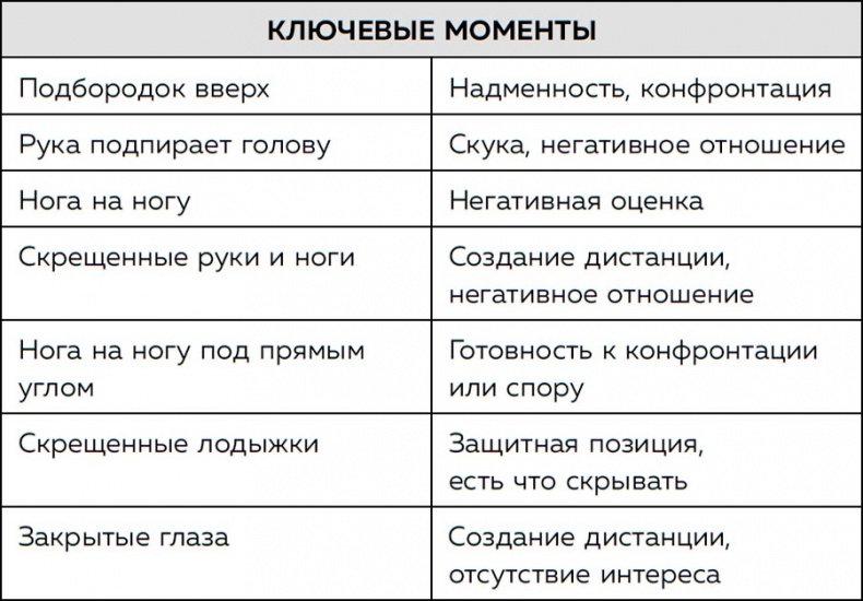Иллюстрация к книге — Я понимаю тебя без слов. Как читать людей по жестам и мимике [i_072.jpg]