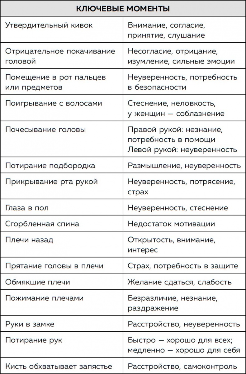 Иллюстрация к книге — Я понимаю тебя без слов. Как читать людей по жестам и мимике [i_102.jpg]