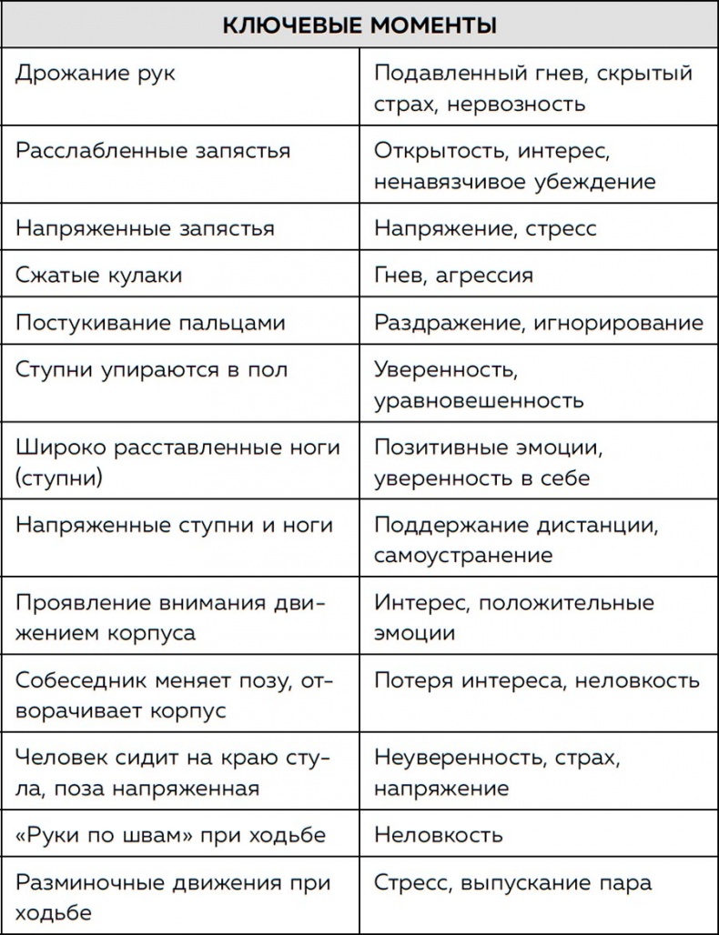 Иллюстрация к книге — Я понимаю тебя без слов. Как читать людей по жестам и мимике [i_103.jpg]
