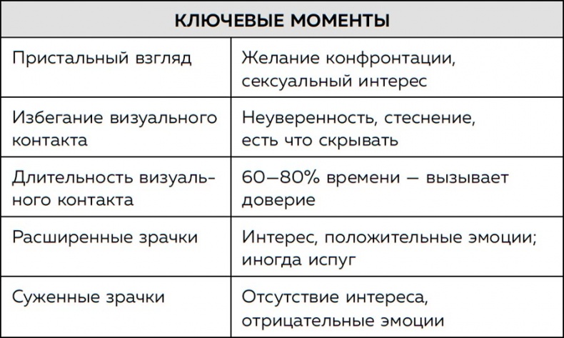 Иллюстрация к книге — Я понимаю тебя без слов. Как читать людей по жестам и мимике [i_123.jpg]