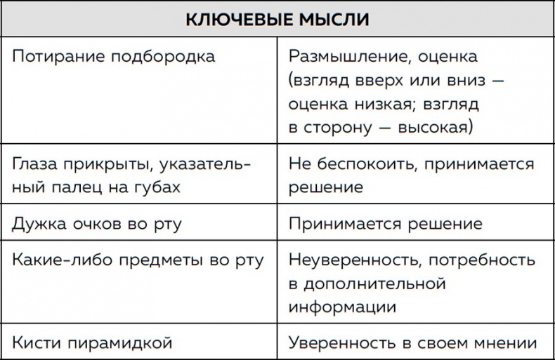 Иллюстрация к книге — Я понимаю тебя без слов. Как читать людей по жестам и мимике [i_157.jpg]