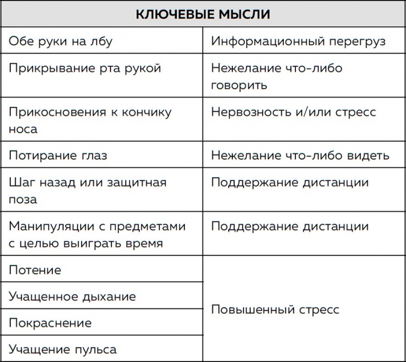 Иллюстрация к книге — Я понимаю тебя без слов. Как читать людей по жестам и мимике [i_159.jpg]