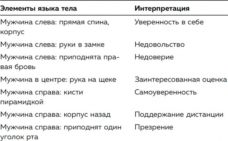 Иллюстрация к книге — Я понимаю тебя без слов. Как читать людей по жестам и мимике [i_164.jpg]