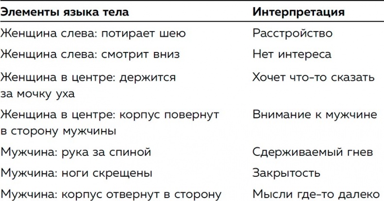 Иллюстрация к книге — Я понимаю тебя без слов. Как читать людей по жестам и мимике [i_165.jpg]