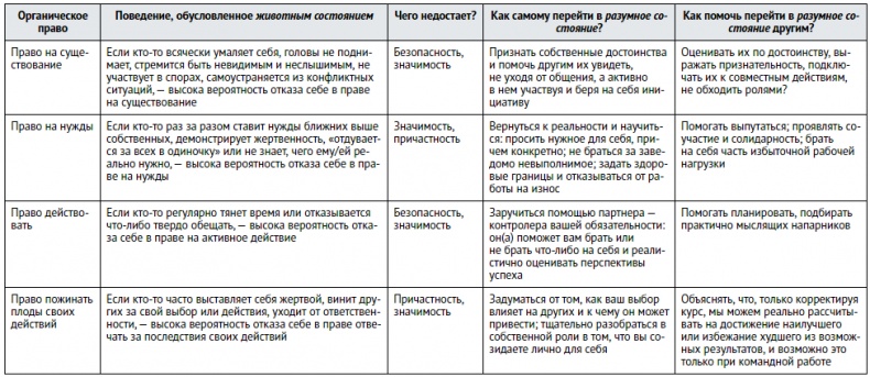 Иллюстрация к книге — Единоплеменники. Сплотить, убедить, вдохновить [i_013.jpg]