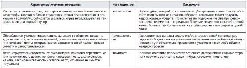 Иллюстрация к книге — Единоплеменники. Сплотить, убедить, вдохновить [i_020.jpg]